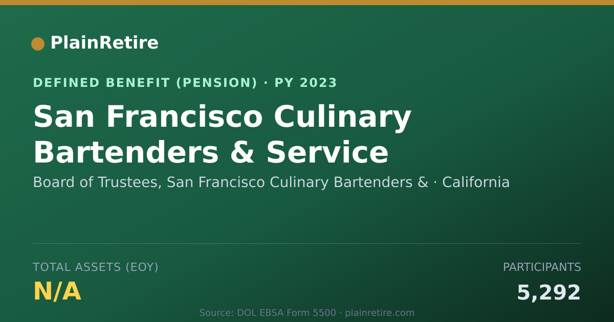 Shareable card for Board of Trustees, San Francisco Culinar Pension Plan (2023)
