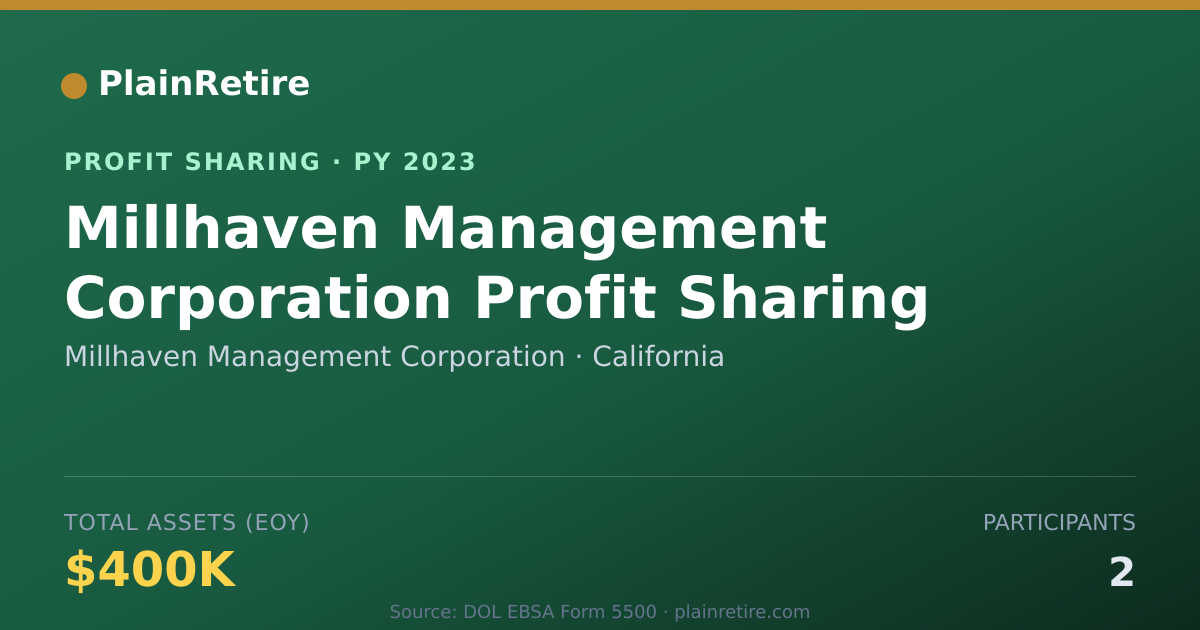 Shareable card for Millhaven Management Corporation Profit Sharing Plan (2023)
