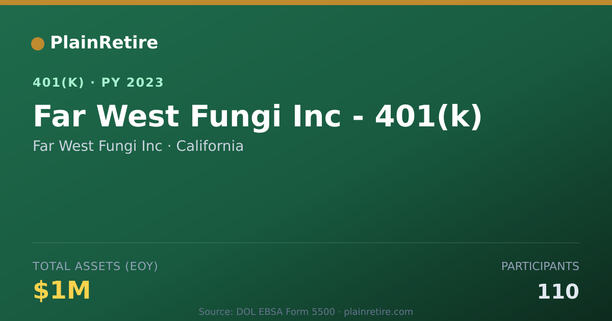 Shareable card for Far West Fungi Inc 401(k) Plan (2023)
