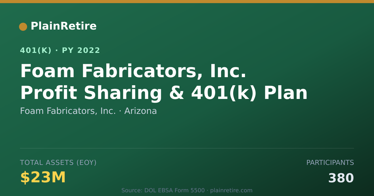 Shareable card for Foam Fabricators, Inc. 401(k) Plan (2022)