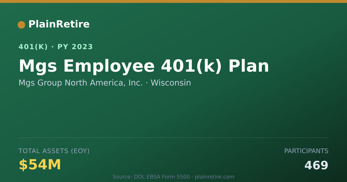 Shareable card for Mgs Group North America, Inc. 401(k) Plan (2023)