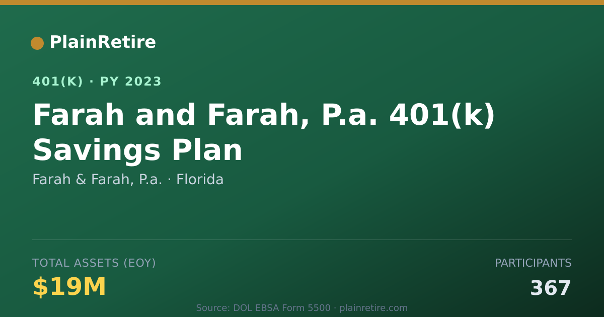 Shareable card for Farah & Farah, P.a. 401(k) Plan (2023)