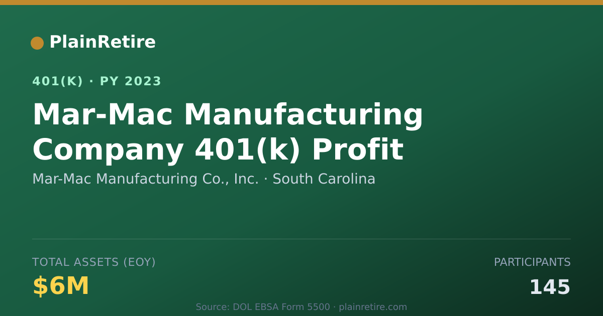 Shareable card for Mar-Mac Manufacturing Co., Inc. 401(k) Plan (2023)