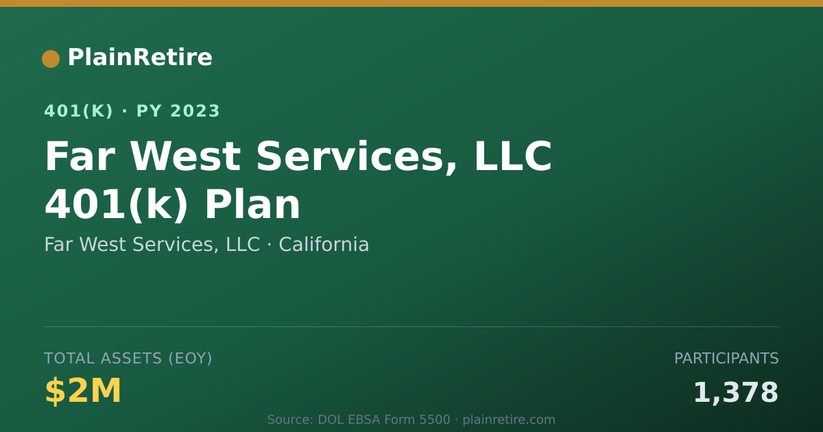 Shareable card for Far West Services, LLC 401(k) Plan (2023)