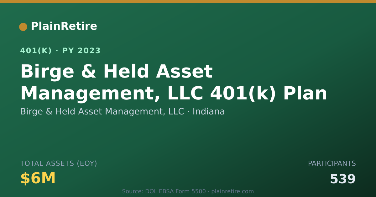Shareable card for Birge & Held Asset Management, LLC 401(k) Plan (2023)