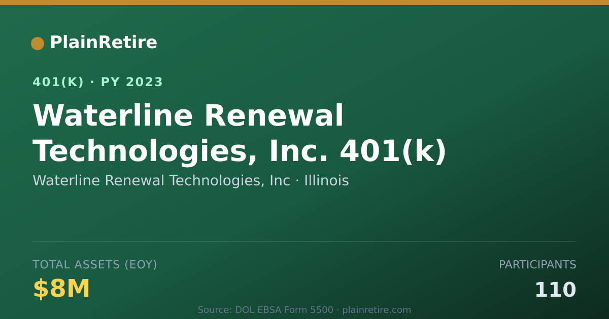 Shareable card for Waterline Renewal Technologies, Inc 401(k) Plan (2023)
