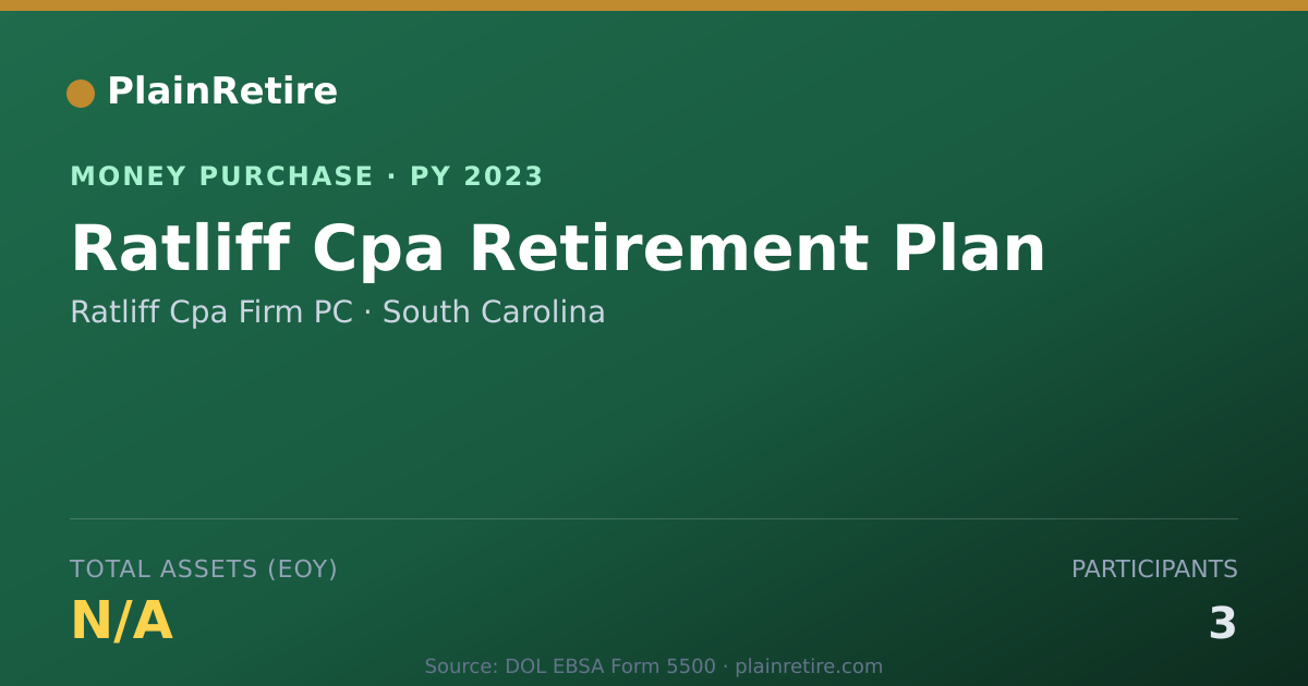 Shareable card for Ratliff Cpa Firm PC Money Purchase Plan (2023)