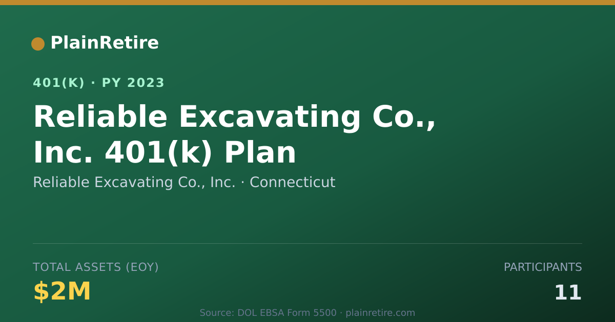 Shareable card for Reliable Excavating Co., Inc. 401(k) Plan (2023)