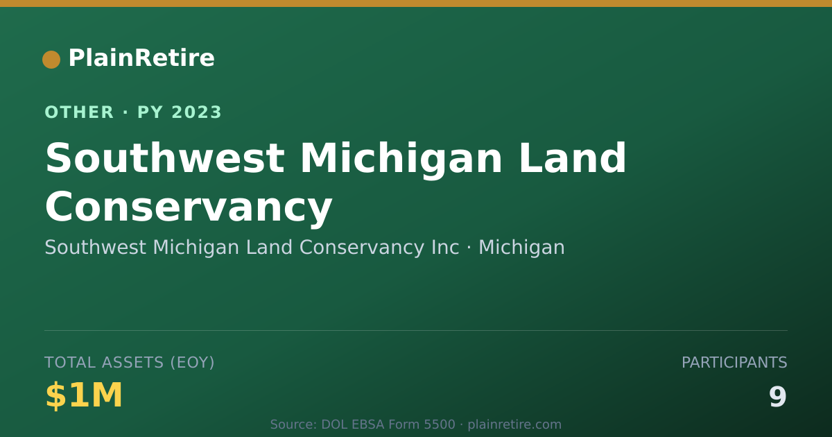 Shareable card for Southwest Michigan Land Conservancy I Retirement Plan (2023)
