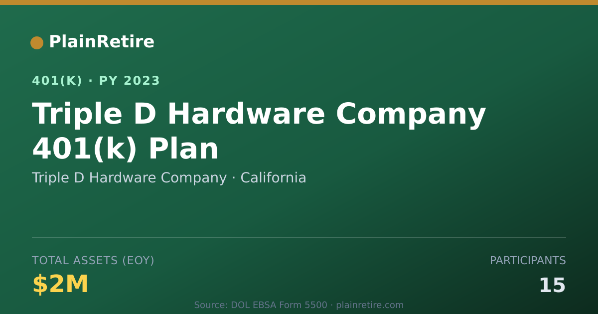 Shareable card for Triple D Hardware Company 401(k) Plan (2023)