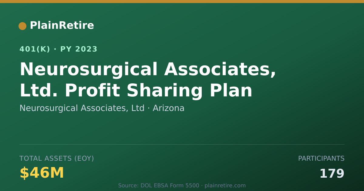 Shareable card for Neurosurgical Associates, Ltd 401(k) Plan (2023)
