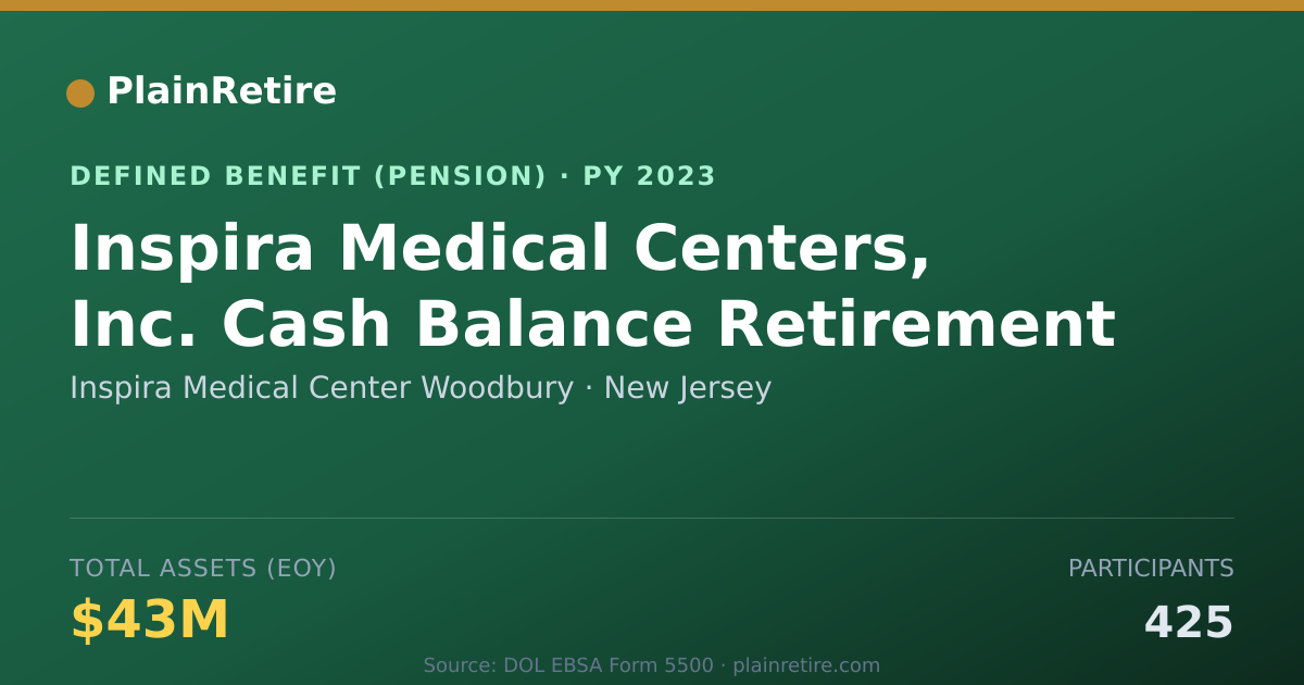 Shareable card for Inspira Medical Center Woodbury Pension Plan (2023)