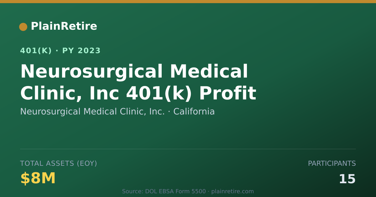 Shareable card for Neurosurgical Medical Clinic, Inc. 401(k) Plan (2023)