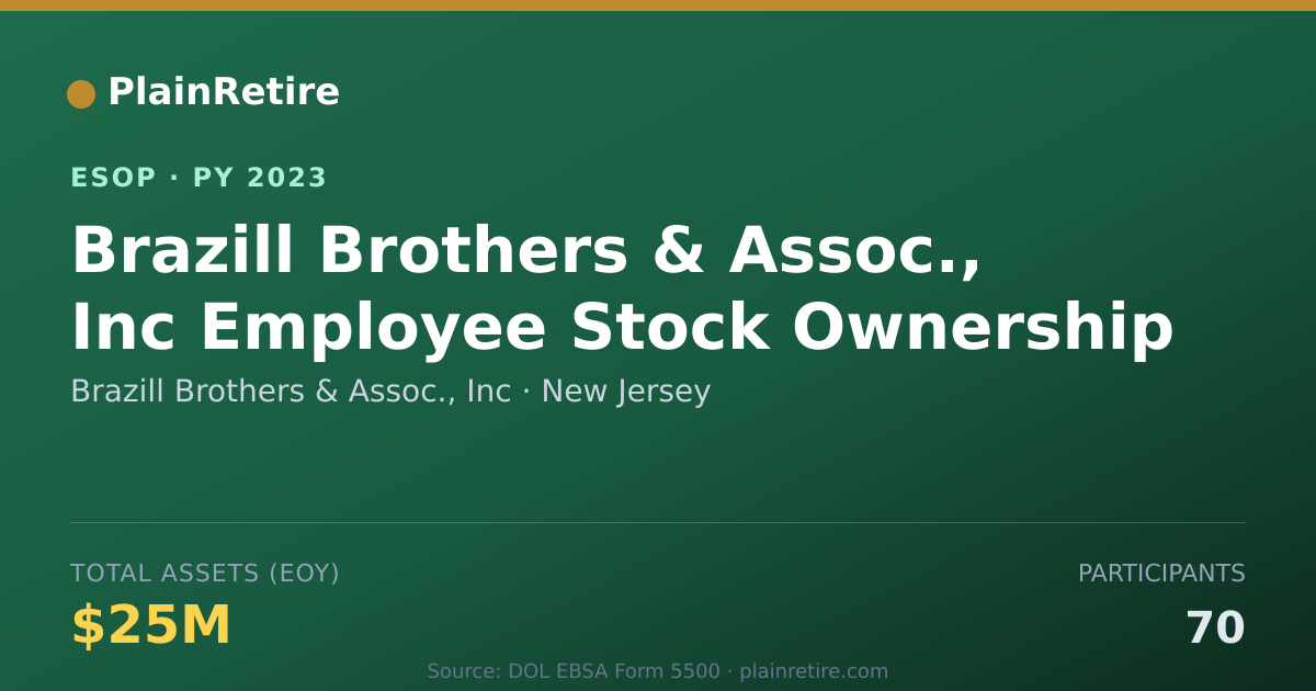 Shareable card for Brazill Brothers & Assoc., Inc ESOP (2023)