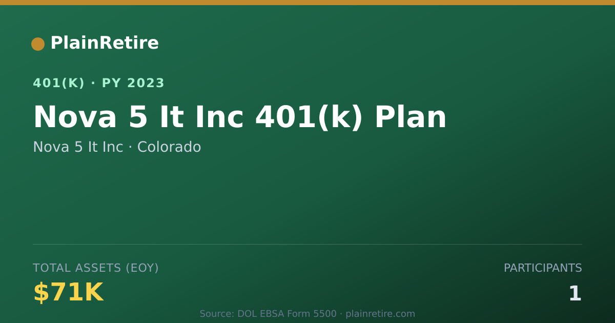 Shareable card for Nova 5 It Inc 401(k) Plan (2023)