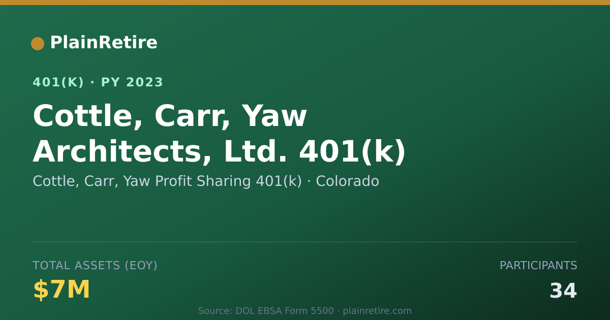 Shareable card for Cottle, Carr, Yaw Profit Sharing 401(k) 401(k) Plan (2023)