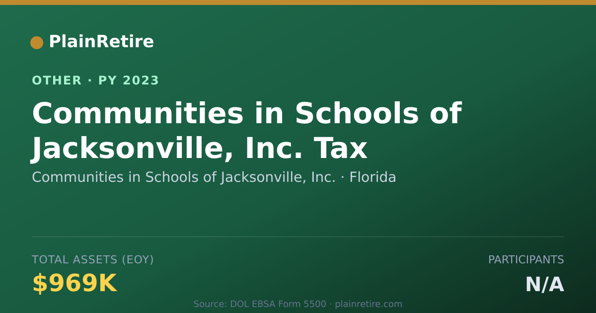 Shareable card for Communities in Schools of Jacksonvill Retirement Plan (2023)