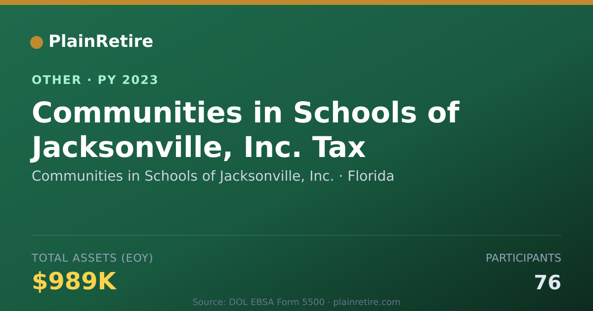 Shareable card for Communities in Schools of Jacksonvill Retirement Plan (2023)