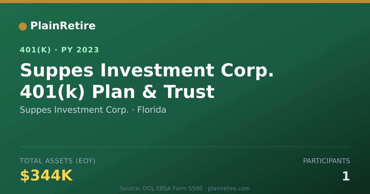 Shareable card for Suppes Investment Corp. 401(k) Plan (2023)
