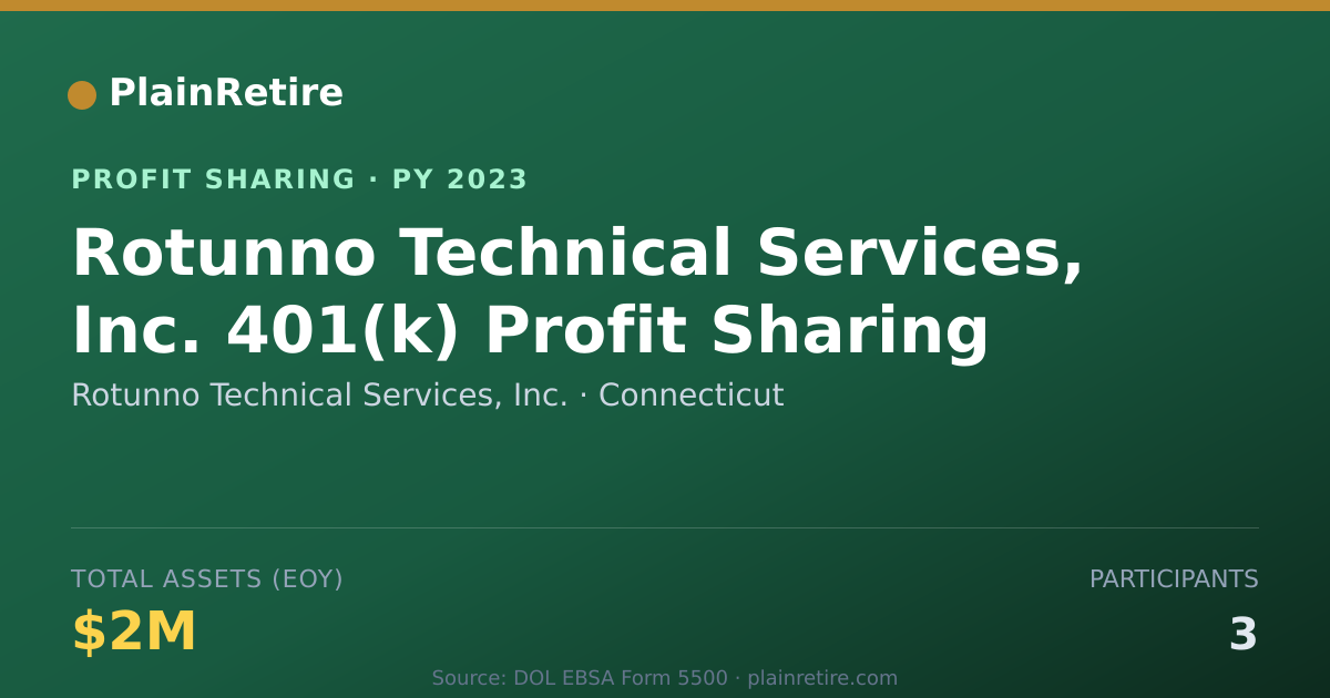 Shareable card for Rotunno Technical Services, Inc. Profit Sharing Plan (2023)