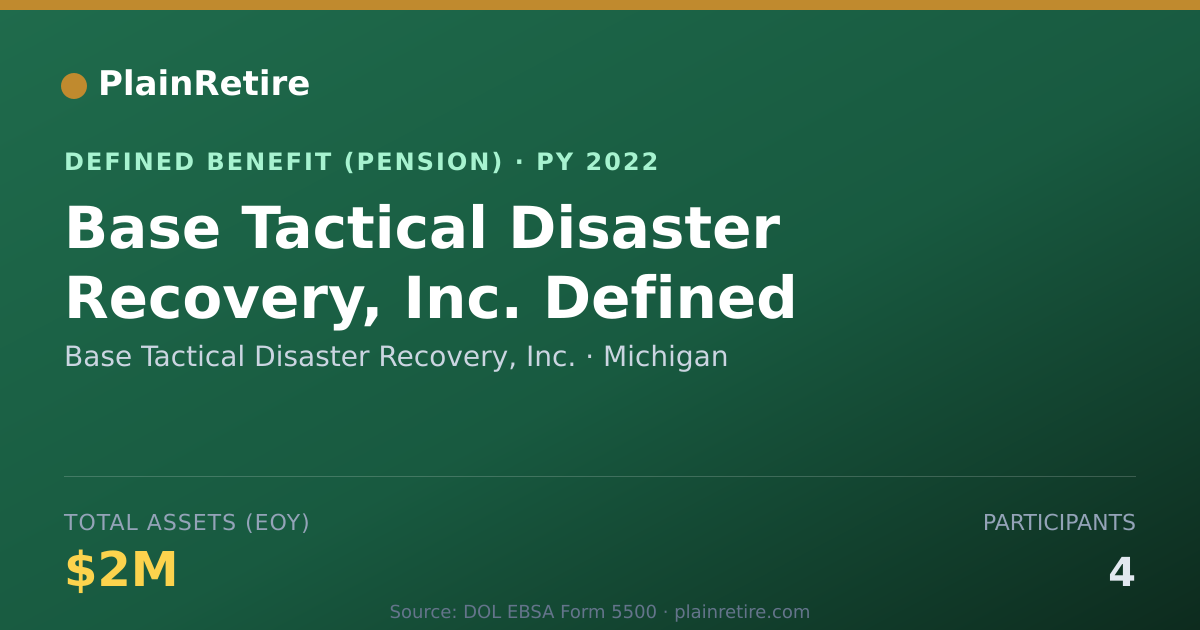 Shareable card for Base Tactical Disaster Recovery, Inc. Pension Plan (2022)