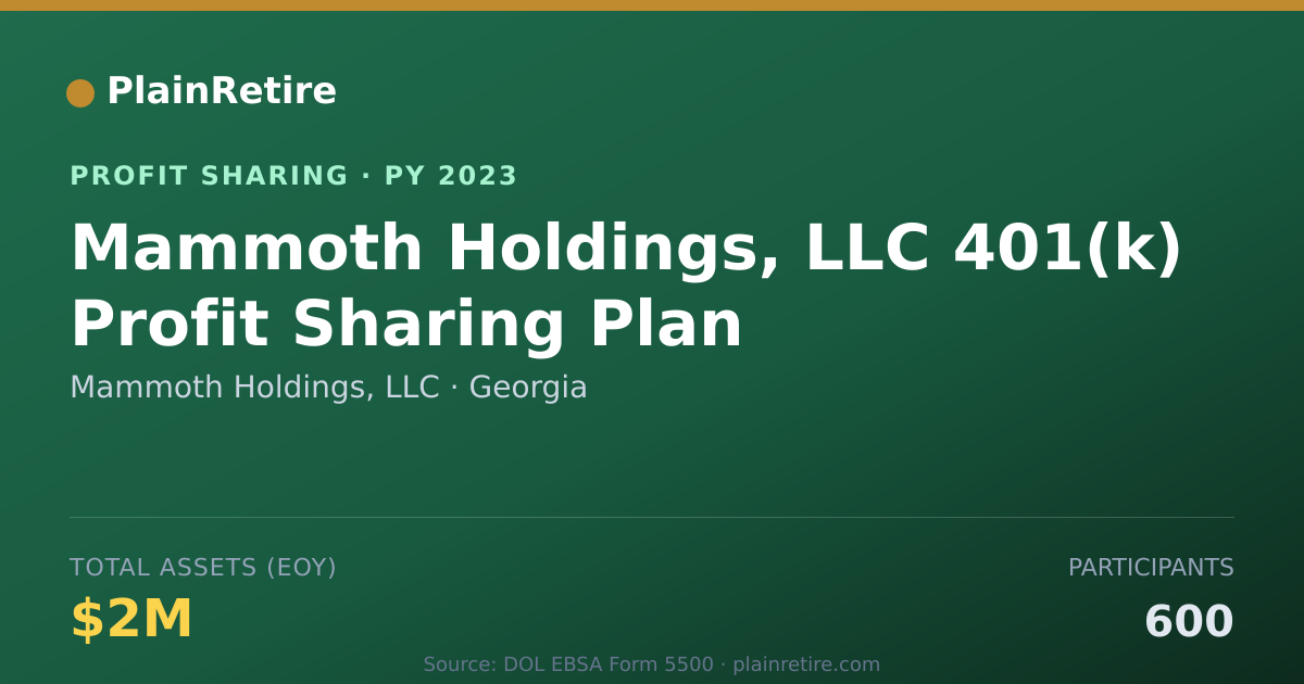 Shareable card for Mammoth Holdings, LLC Profit Sharing Plan (2023)