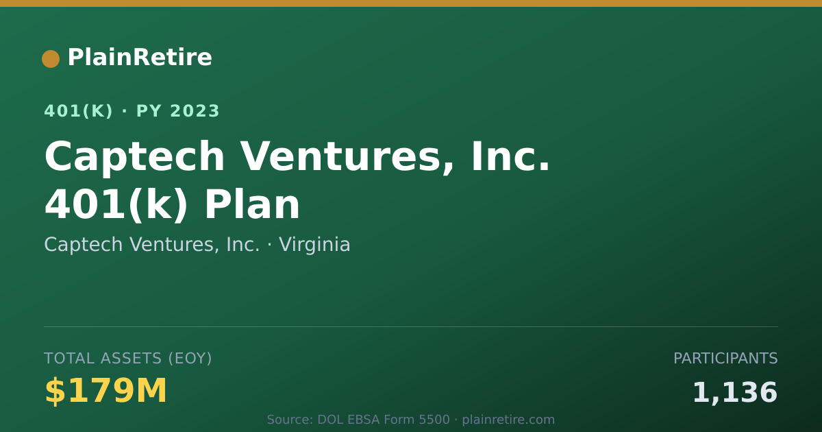 Shareable card for Captech Ventures, Inc. 401(k) Plan (2023)