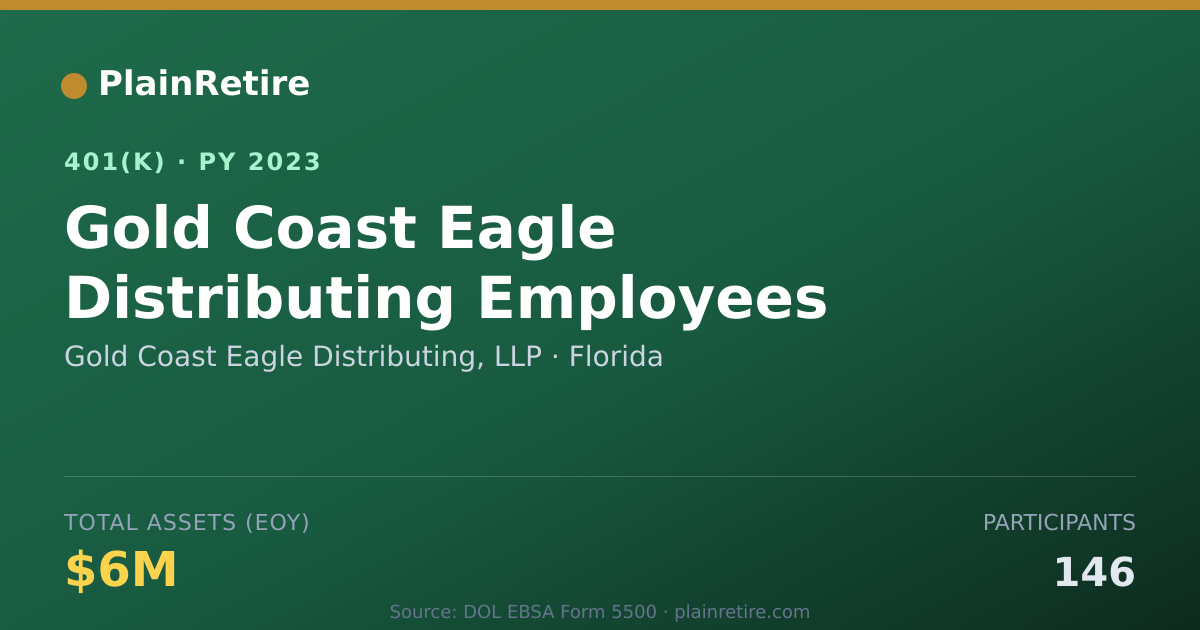 Shareable card for Gold Coast Eagle Distributing, LLP 401(k) Plan (2023)