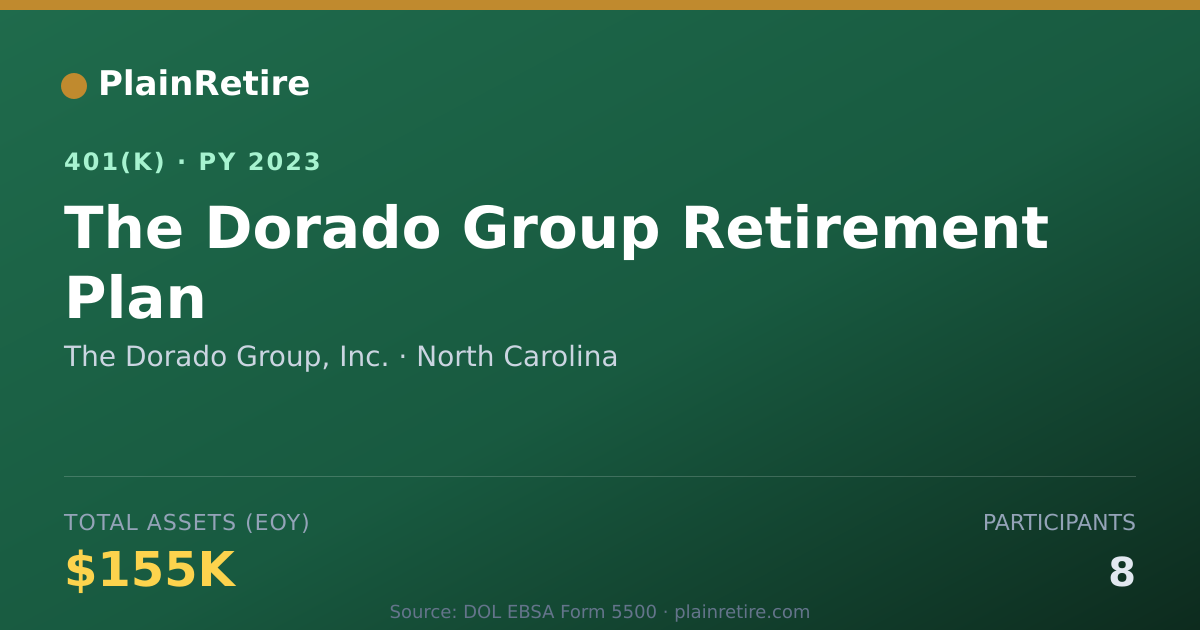 Shareable card for The Dorado Group, Inc. 401(k) Plan (2023)