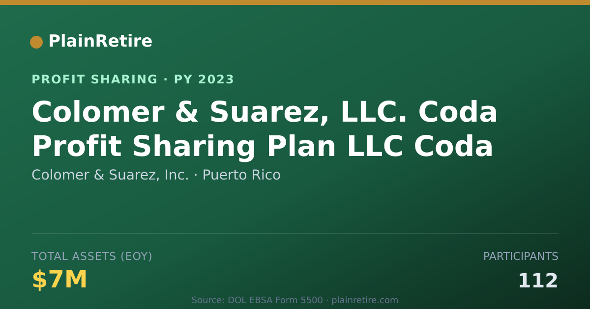 Shareable card for Colomer & Suarez, Inc. Profit Sharing Plan (2023)