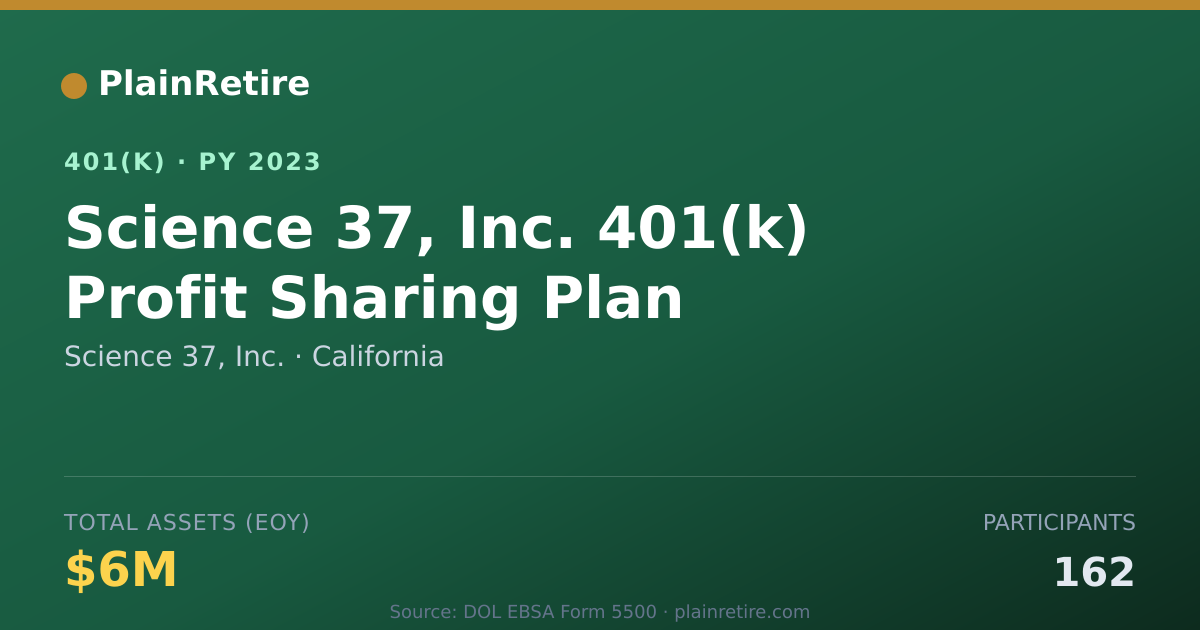 Shareable card for Science 37, Inc. 401(k) Plan (2023)