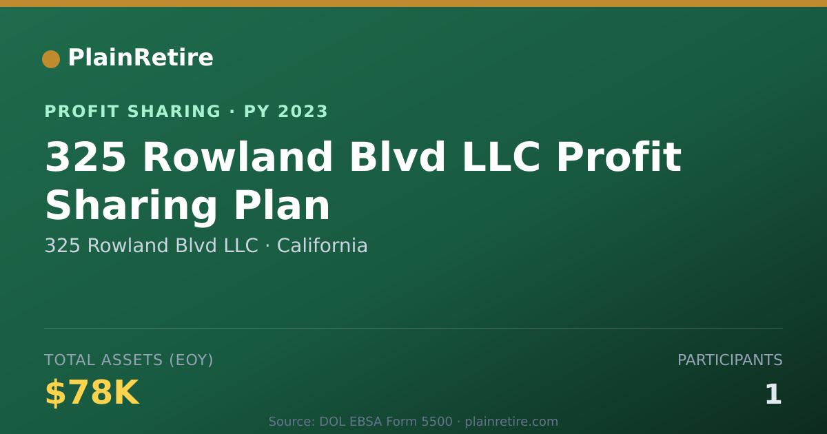 Shareable card for 325 Rowland Blvd LLC Profit Sharing Plan (2023)