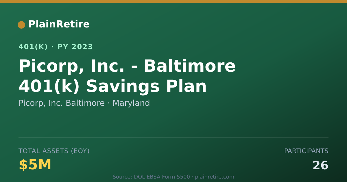 Shareable card for Picorp, Inc. Baltimore 401(k) Plan (2023)