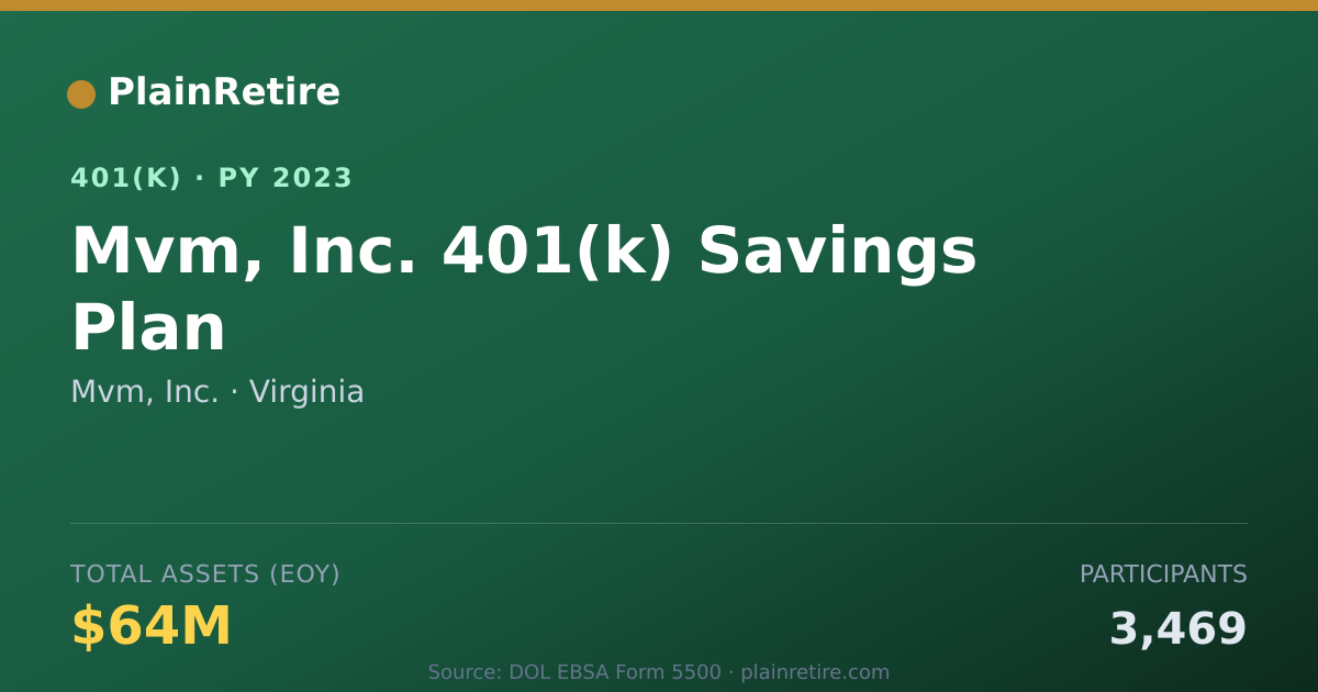 Shareable card for Mvm, Inc. 401(k) Plan (2023)