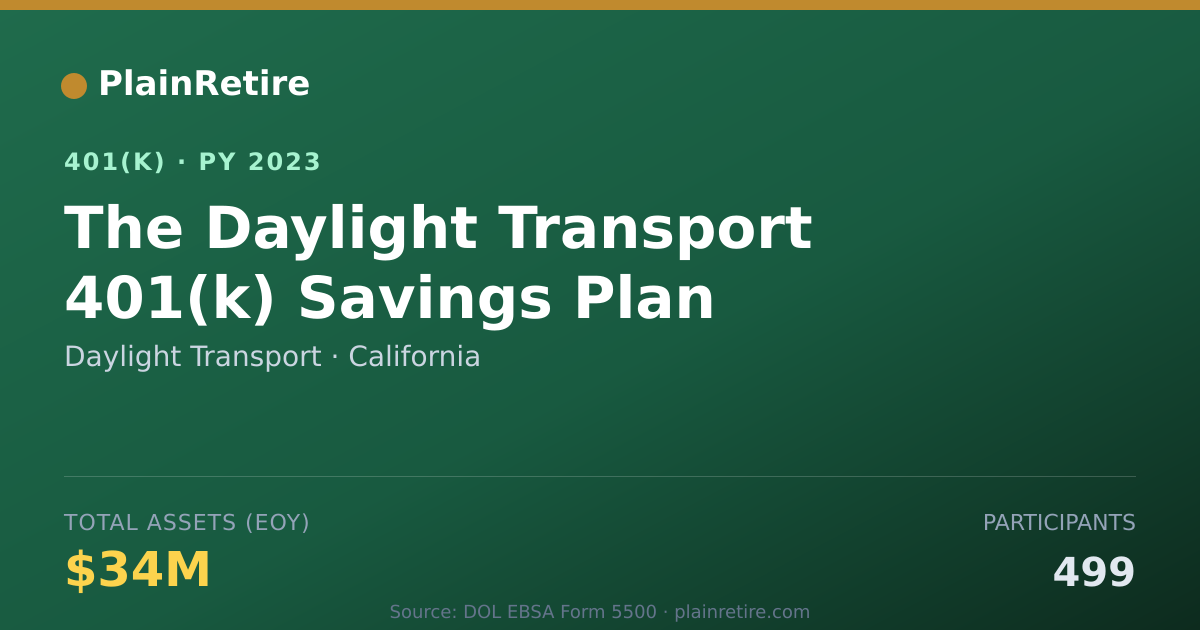Shareable card for Daylight Transport 401(k) Plan (2023)