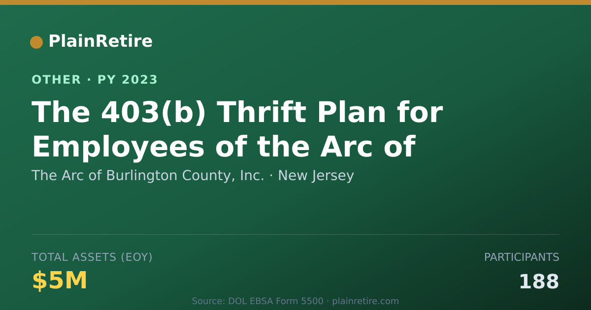 Shareable card for The Arc of Burlington County, Inc. Retirement Plan (2023)