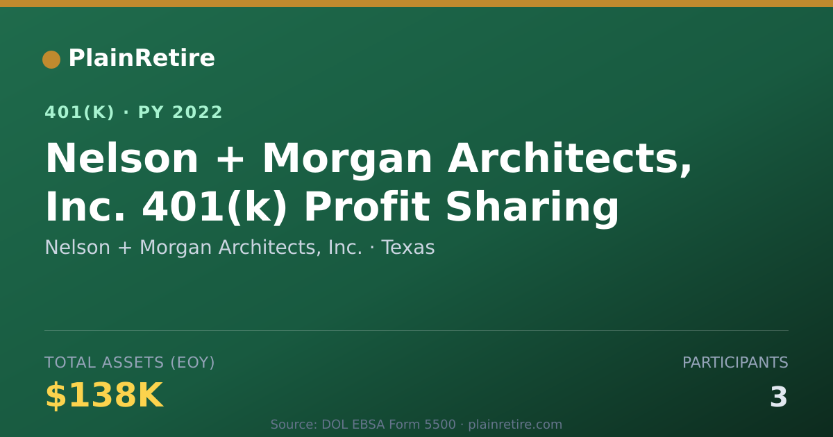 Shareable card for Nelson + Morgan Architects, Inc. 401(k) Plan (2022)