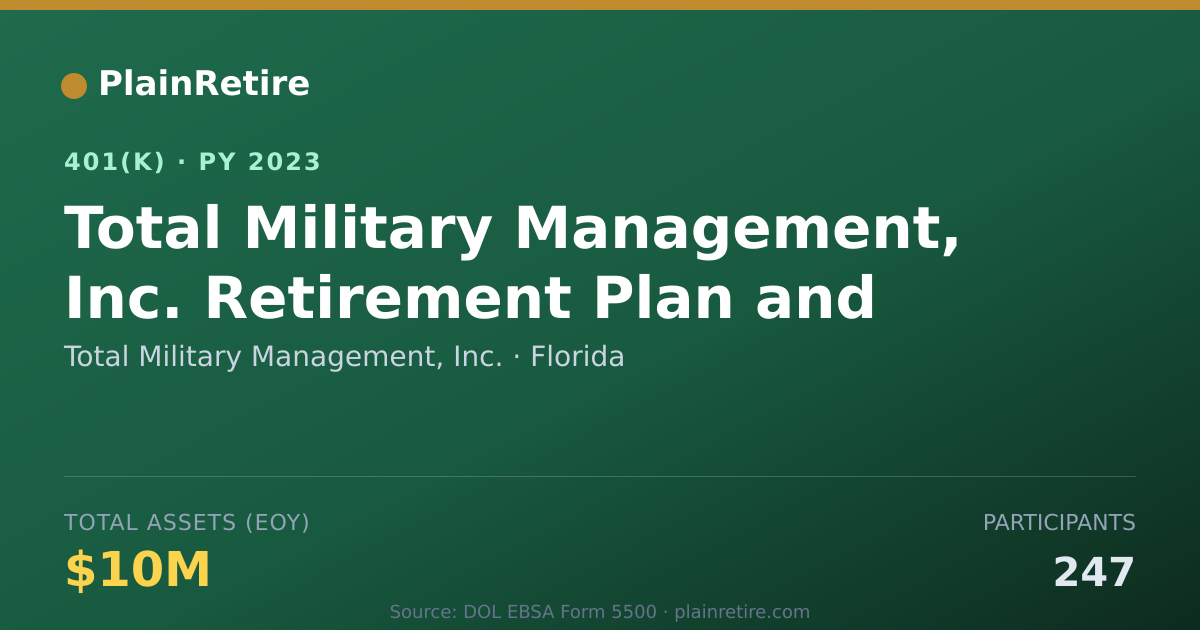 Shareable card for Total Military Management, Inc. 401(k) Plan (2023)