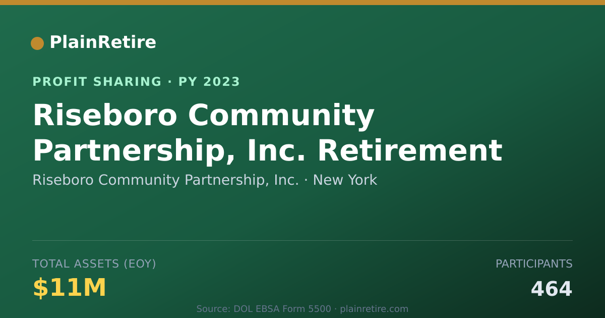 Shareable card for Riseboro Community Partnership, I Profit Sharing Plan (2023)