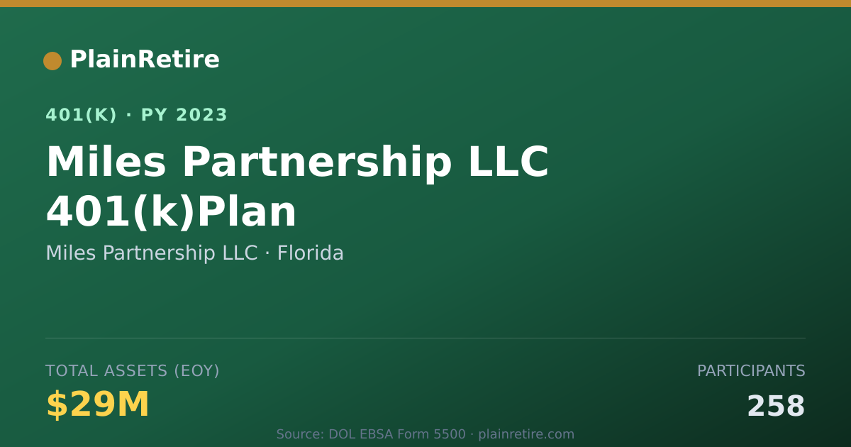 Shareable card for Miles Partnership LLC 401(k) Plan (2023)
