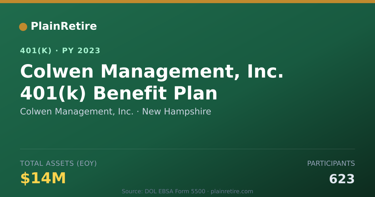 Shareable card for Colwen Management, Inc. 401(k) Plan (2023)