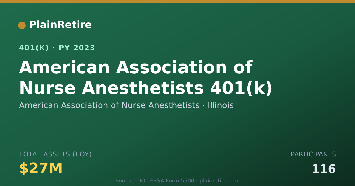 Shareable card for American Association of Nurse Anesthetist 401(k) Plan (2023)