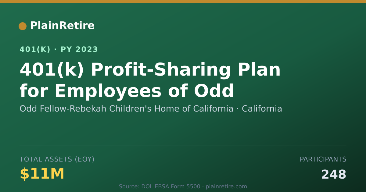 Shareable card for Odd Fellow-Rebekah Children's Home of Cal 401(k) Plan (2023)
