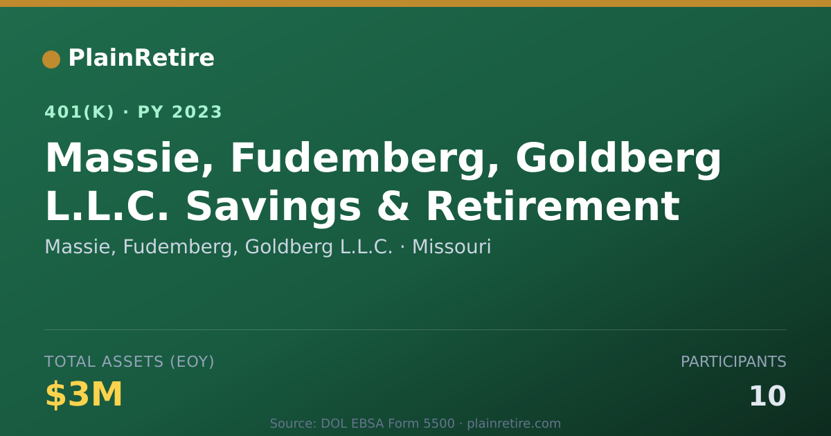 Shareable card for Massie, Fudemberg, Goldberg L.L.C. 401(k) Plan (2023)