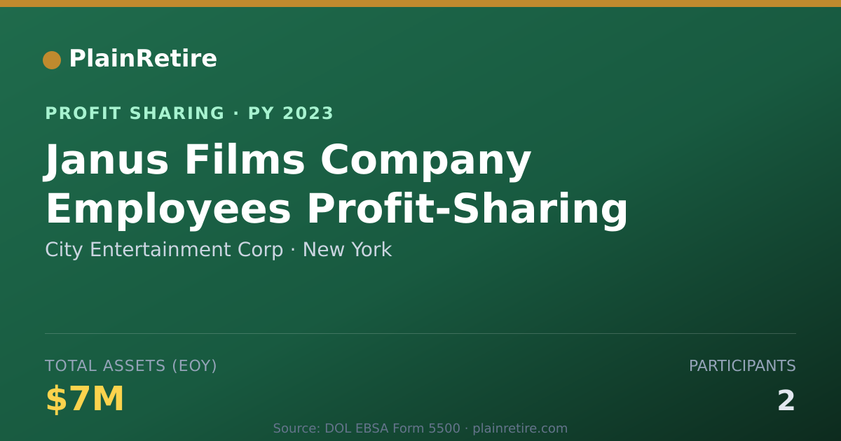 Shareable card for City Entertainment Corp Profit Sharing Plan (2023)