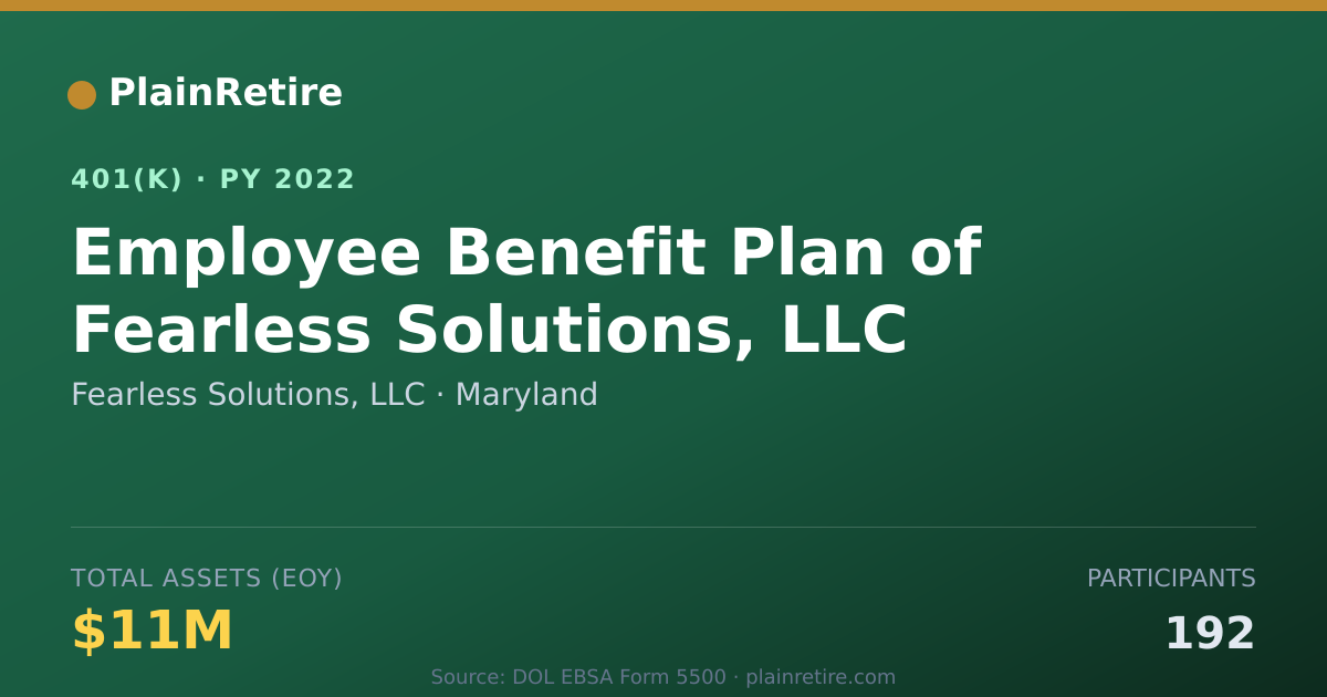 Shareable card for Fearless Solutions, LLC 401(k) Plan (2022)