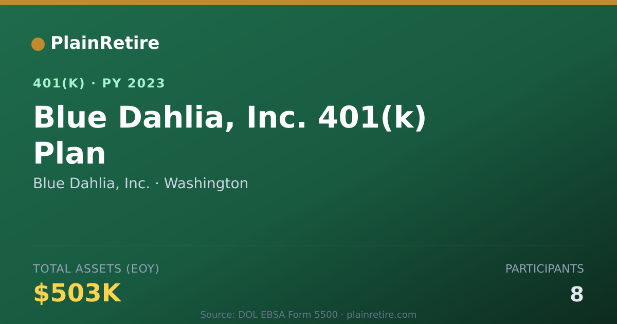 Shareable card for Blue Dahlia, Inc. 401(k) Plan (2023)