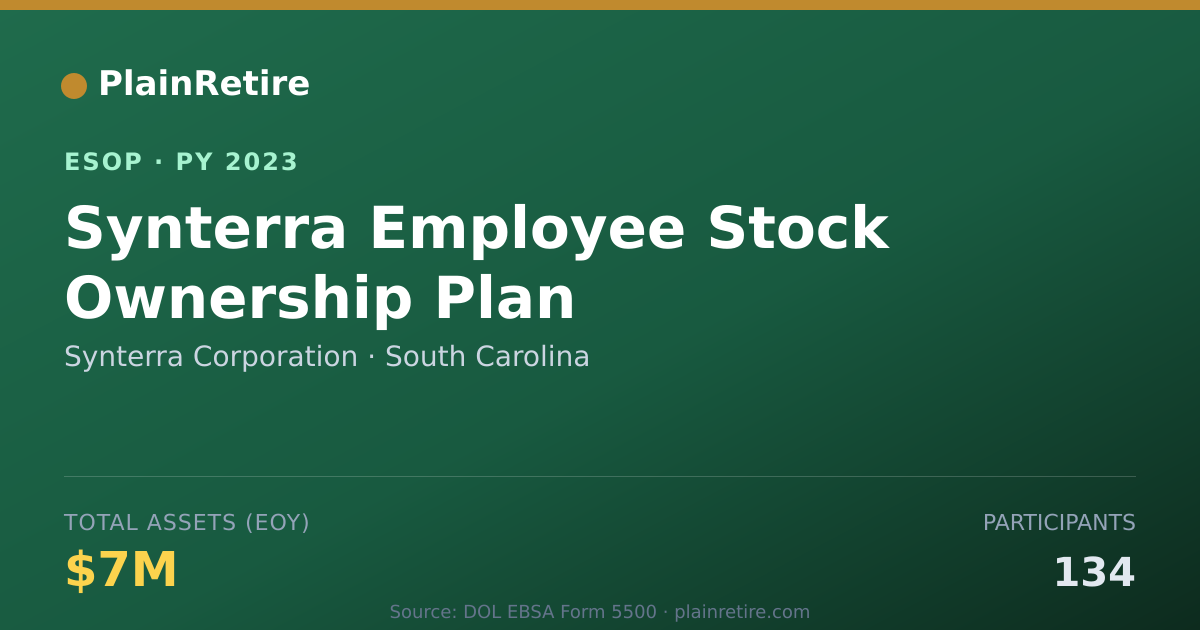 Shareable card for Synterra Corporation ESOP (2023)