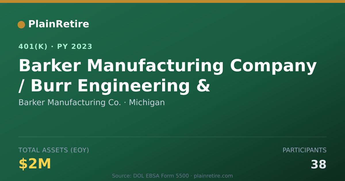 Shareable card for Barker Manufacturing Co. 401(k) Plan (2023)