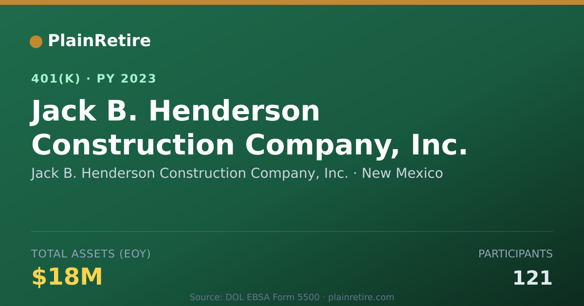 Shareable card for Jack B. Henderson Construction Company, I 401(k) Plan (2023)